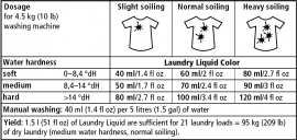 Sonett naturlig spolglans 500 ml